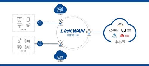 兩會聚焦網絡降費提速 資費下降15%，創新組網技術再降75%，網絡安全軟件開發成關鍵保障