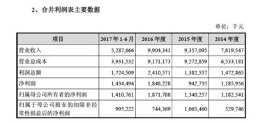奇虎360返A突破進展 周鴻祎放手一搏，軟件技術轉讓或成關鍵