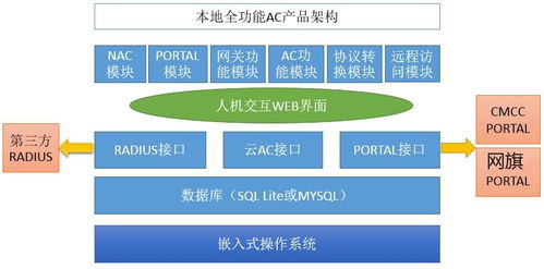 網旗WQAC 32軟件技術轉讓 流程、要點與價值實現