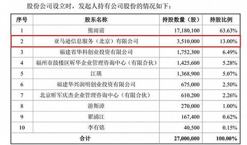 做 PDF 的少年 福昕軟件 IPO、九成外銷內卷加速與軟件技術轉讓的悖論