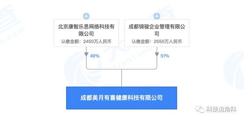 月有喜健康科技 經期大咖跨界布局，軟件技術轉讓開啟新篇章