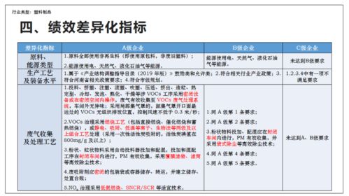 重污染天氣應急減排措施制定技術指南 塑料制品行業與軟件技術服務要點解讀