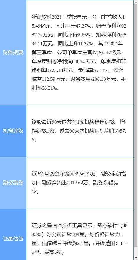 新點軟件持續優化資本效率 擬22億認購張家港農商行投資產品，釋放技術集成創新信號