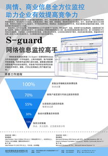 軟件技術服務——賦能數字化轉型，驅動業務增長
