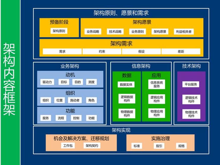 產品架構開發方法在2011中國軟件技術大會上的實踐與展望