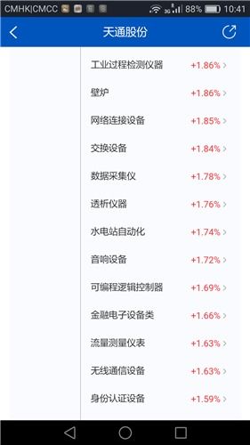 天通股份控股子公司發(fā)布重大事項(xiàng)公告 聚焦軟件技術(shù)服務(wù)升級(jí)（2012年3月16日）