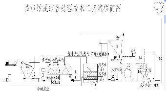 槳葉干燥機(jī)在干化城市污泥處理中的應(yīng)用與優(yōu)勢分析